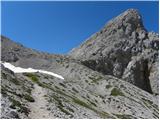 Planina Blato - Triglav